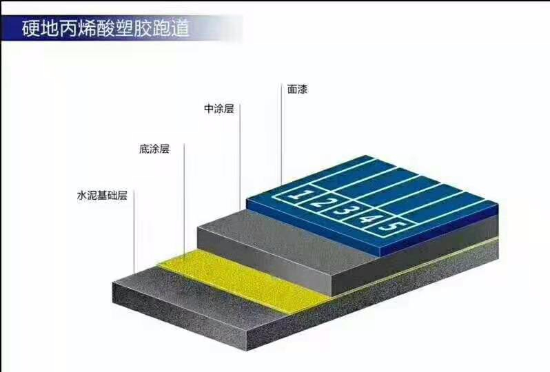 硬地丙烯酸塑胶跑道